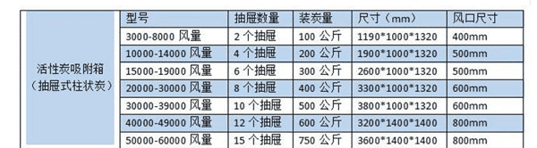 抽屜式活性炭吸附塔設備參數圖