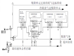 voc冷凝回收