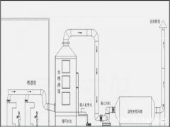 蘇州旭豐塑膠車間廢氣處理案例